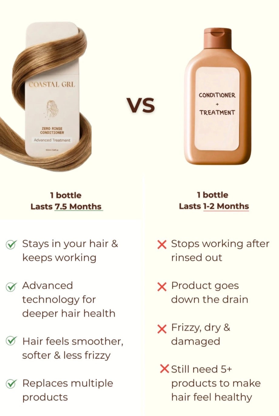 Coastal Girl No Rinse Conditioner