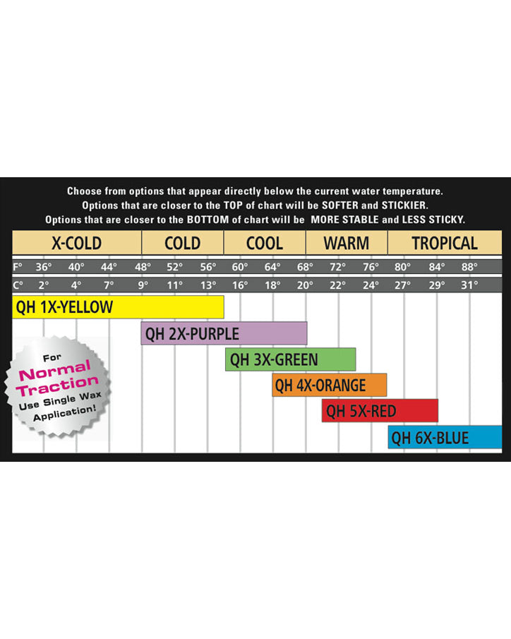 SEX WAX (SINGLE BLOCKS) - Surfboard Wax